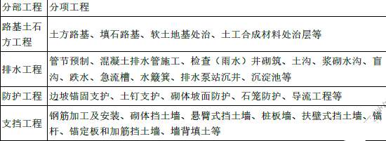 建设工程技术与计量（交通）,章节练习,交通建设工程技术与计量