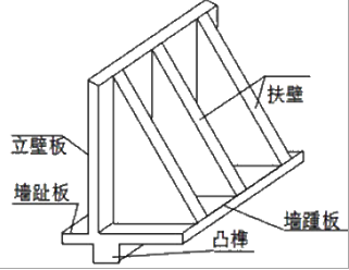 建设工程技术与计量（交通）,章节练习,交通建设工程技术与计量