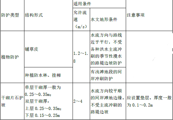 建设工程技术与计量（交通）,章节练习,交通建设工程技术与计量