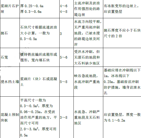 建设工程技术与计量（交通）,章节练习,交通建设工程技术与计量
