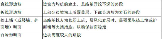 建设工程技术与计量（交通）,章节练习,交通建设工程技术与计量