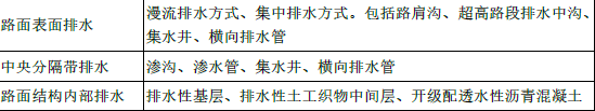 建设工程技术与计量（交通）,章节练习,交通建设工程技术与计量