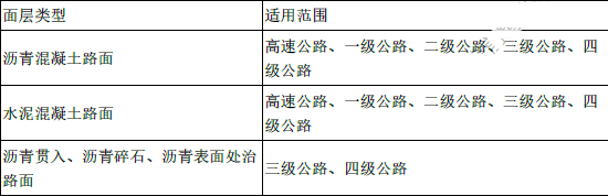 建设工程技术与计量（交通）,章节练习,交通建设工程技术与计量