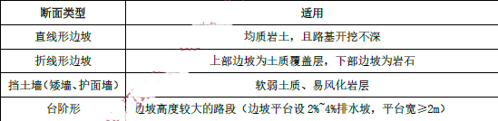 建设工程技术与计量（交通）,章节练习,建设工程技术与计量内部冲刺
