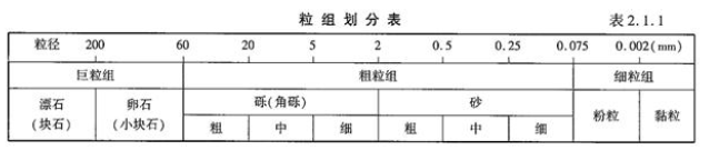 建设工程技术与计量（交通）,章节练习,交通建设工程技术与计量