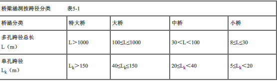 建设工程技术与计量（交通）,章节练习,建设工程技术与计量内部冲刺