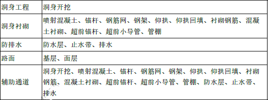建设工程技术与计量（交通）,章节练习,交通建设工程技术与计量