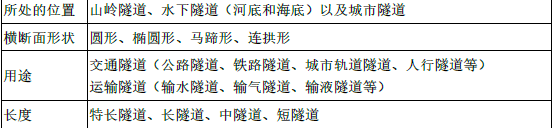 建设工程技术与计量（交通）,章节练习,交通建设工程技术与计量