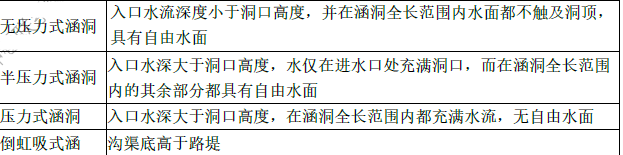 建设工程技术与计量（交通）,章节练习,建设工程技术与计量（交通）