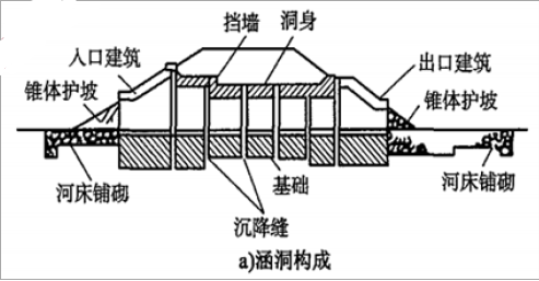建设工程技术与计量（交通）,章节练习,建设工程技术与计量（交通）