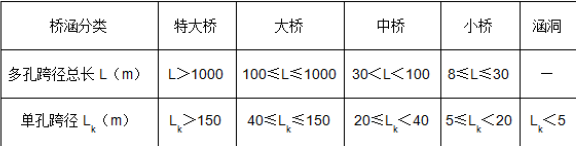 建设工程技术与计量（交通）,章节练习,建设工程技术与计量（交通）