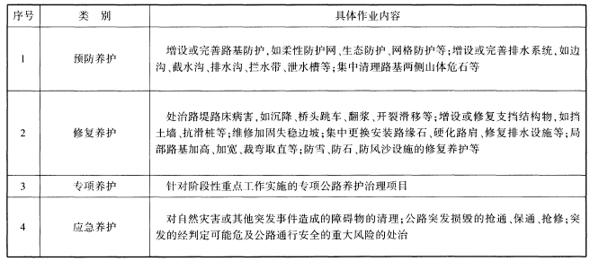 建设工程技术与计量（交通）,章节练习,交通建设工程技术与计量