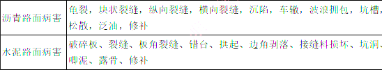 建设工程技术与计量（交通）,章节练习,交通建设工程技术与计量