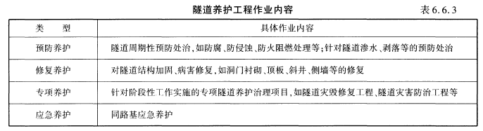 建设工程技术与计量(交通),章节练习,交通建设工程技术与计量 建设工程技术与计量(交通),章节练习,交通建设工程技术与计量