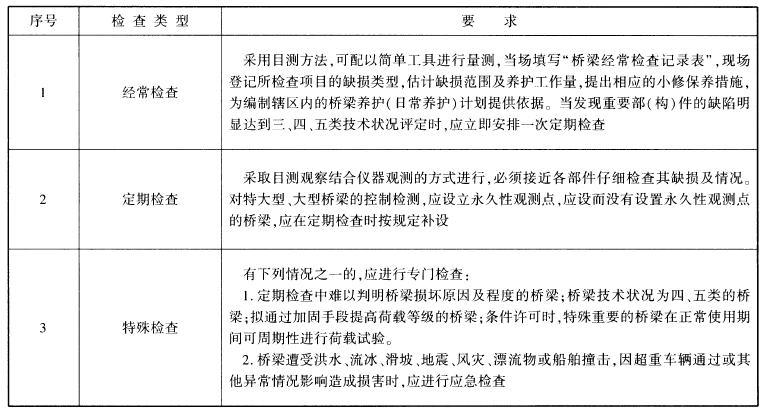 建设工程技术与计量（交通）,章节练习,交通建设工程技术与计量