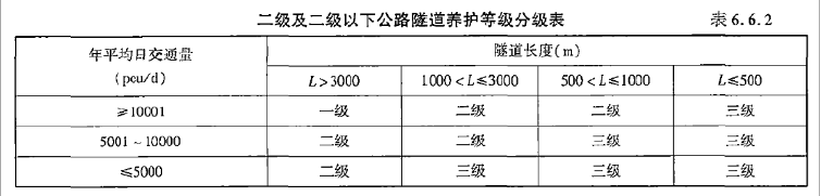 建设工程技术与计量（交通）,章节练习,交通建设工程技术与计量