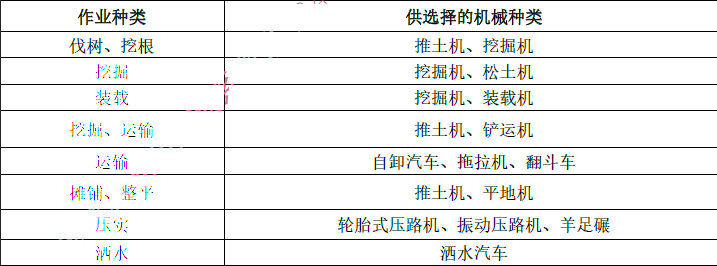 建设工程技术与计量（交通）,内部冲刺,交通建设工程技术与计量