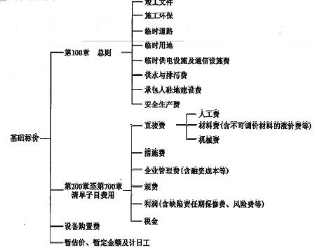 建设工程技术与计量（交通）,章节练习,建设工程技术与计量内部冲刺