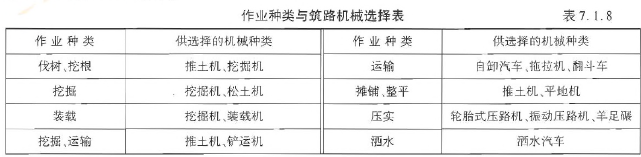 建设工程技术与计量（交通）,章节练习,建设工程技术与计量（交通）
