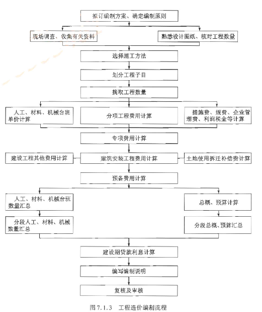 建设工程技术与计量（交通）,章节练习,交通建设工程技术与计量