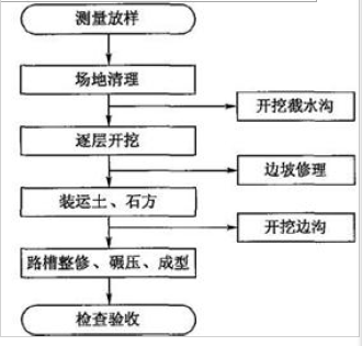 建设工程技术与计量（交通）,章节练习,交通建设工程技术与计量