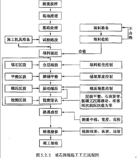 建设工程技术与计量（交通）,章节练习,第五章 公路工程施工组织与施工技术,第二节 路基、路面工程施工技术