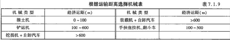 建设工程技术与计量（交通）,章节练习,建设工程技术与计量（交通）