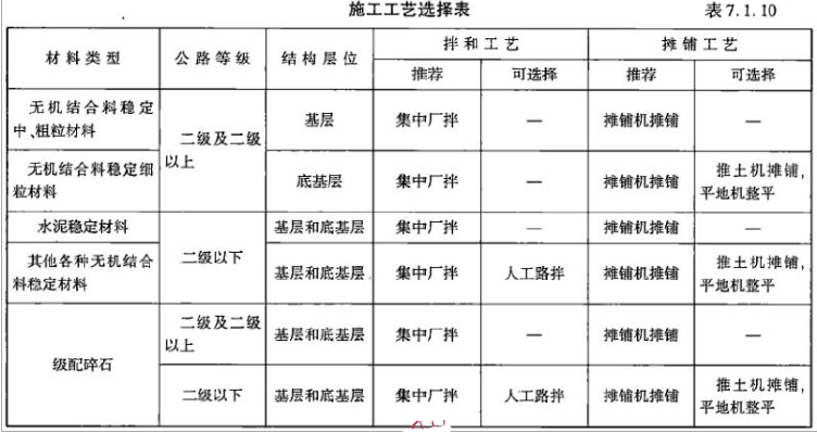 建设工程技术与计量（交通）,章节练习,建设工程技术与计量（交通）