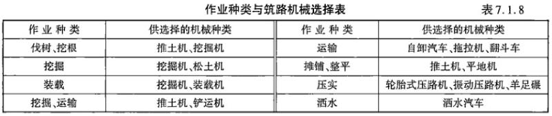 建设工程技术与计量（交通）,章节练习,建设工程技术与计量（交通）