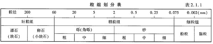 建设工程技术与计量（交通）,章节练习,建设工程技术与计量真题