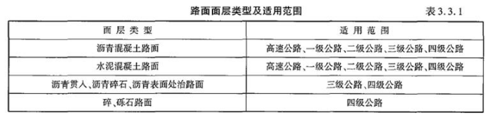 建设工程技术与计量（交通）,章节练习,建设工程技术与计量真题
