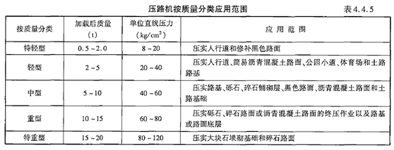 建设工程技术与计量（交通）,章节练习,建设工程技术与计量真题