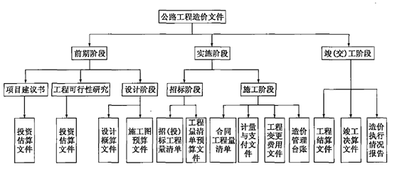 建设工程技术与计量（交通）,章节练习,建设工程技术与计量真题