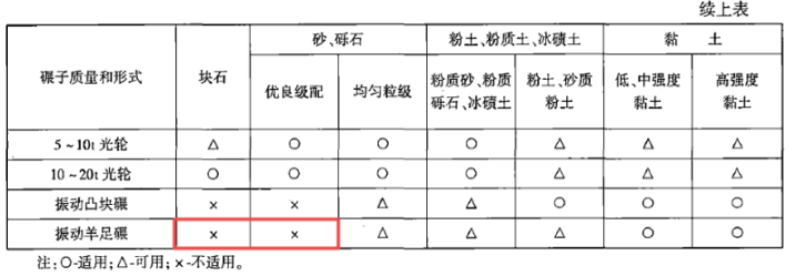 建设工程技术与计量（交通）,章节练习,建设工程技术与计量真题