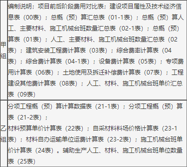 建设工程技术与计量（交通）,章节练习,建设工程技术与计量真题