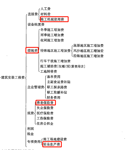 建设工程技术与计量（交通）,章节练习,交通建设工程技术与计量真题