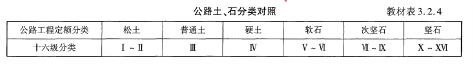 建设工程技术与计量（交通）,章节练习,建设工程技术与计量内部冲刺