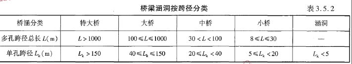 建设工程技术与计量（交通）,章节练习,建设工程技术与计量内部冲刺