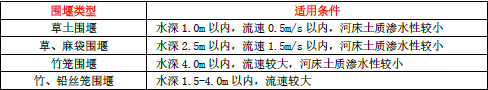 建设工程技术与计量（交通）,章节练习,建设工程技术与计量内部冲刺
