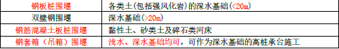 建设工程技术与计量（交通）,章节练习,建设工程技术与计量内部冲刺