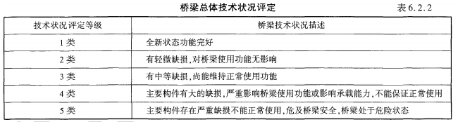 建设工程技术与计量（交通）,章节练习,建设工程技术与计量内部冲刺
