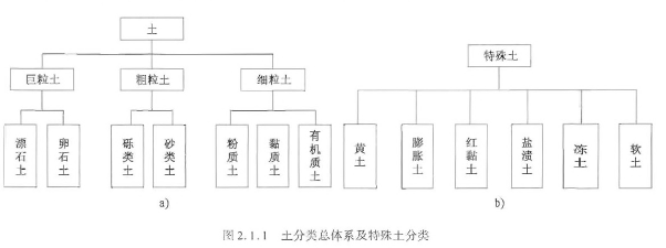 建设工程技术与计量（交通）,章节练习,交通建设工程技术与计量模拟