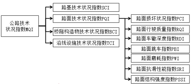 建设工程技术与计量（交通）,章节练习,交通建设工程技术与计量模拟