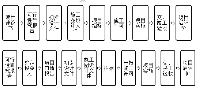 建设工程技术与计量（交通）,章节练习,交通建设工程技术与计量模拟