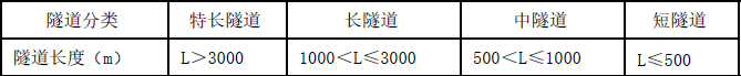 建设工程技术与计量（交通）,章节练习,交通建设工程技术与计量模拟