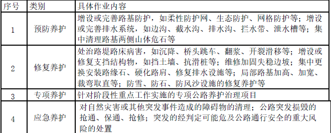 建设工程技术与计量（交通）,章节练习,交通建设工程技术与计量模拟