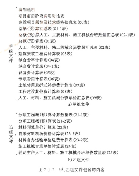 建设工程技术与计量（交通）,章节练习,交通建设工程技术与计量模拟