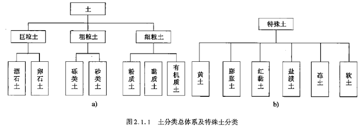 建设工程技术与计量(交通),押题密卷,2022年一级造价工程师《交通计量》押题密卷 建设工程技术与计量(交通),押题密卷,2022年一级造价工程师《交通计量》押题密卷