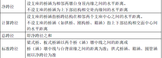 建设工程技术与计量（交通）,押题密卷,2022年一级造价工程师《交通计量》押题密卷