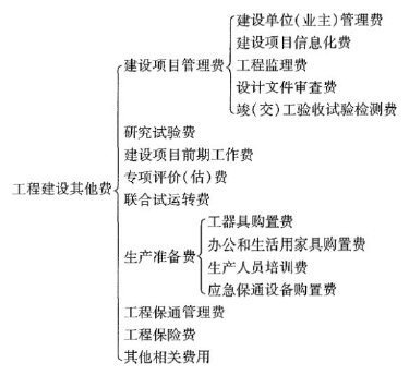 建设工程技术与计量（交通）,历年真题,2022年一造《交通运输计量》真题